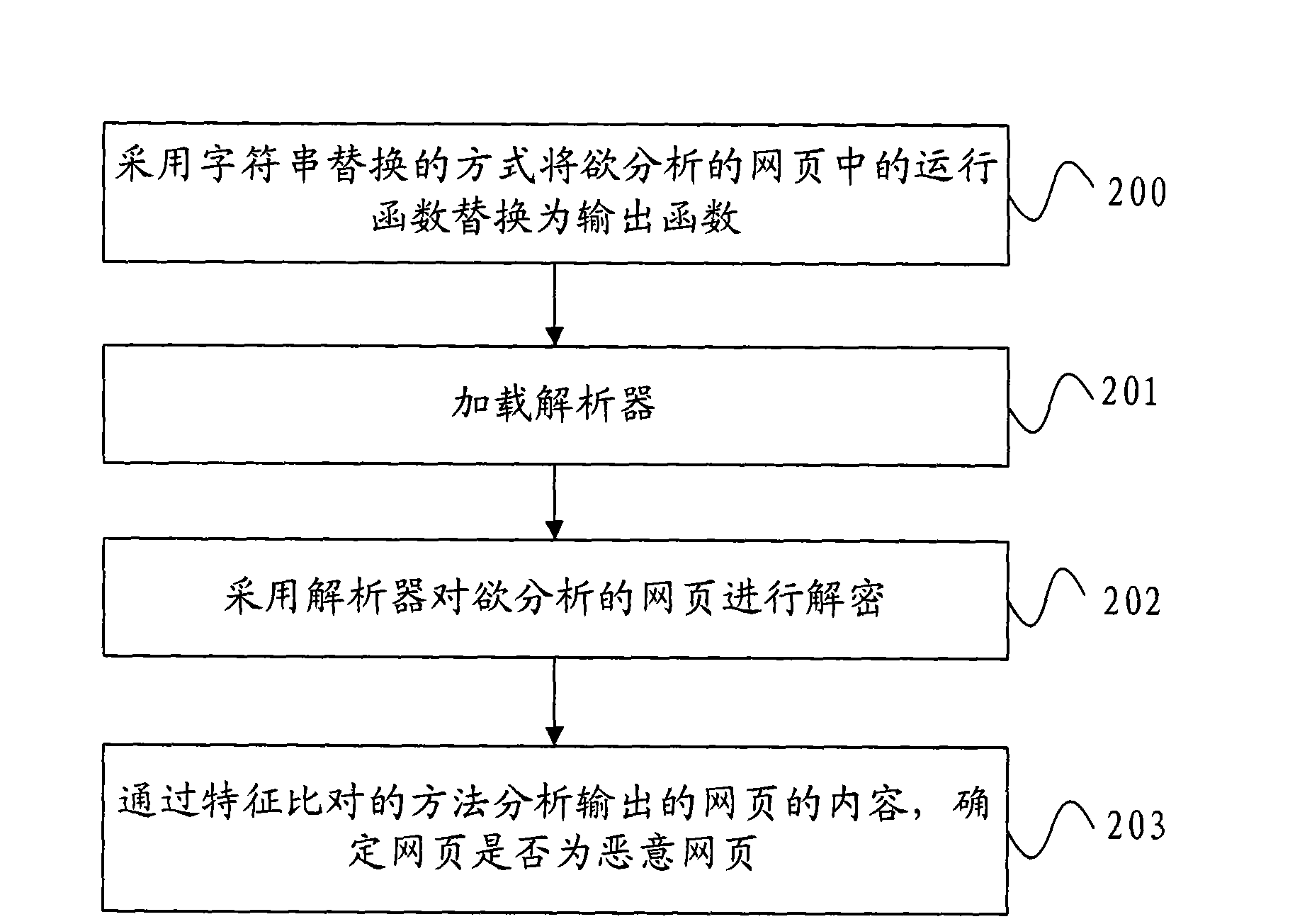 Method and device for analyzing webpage