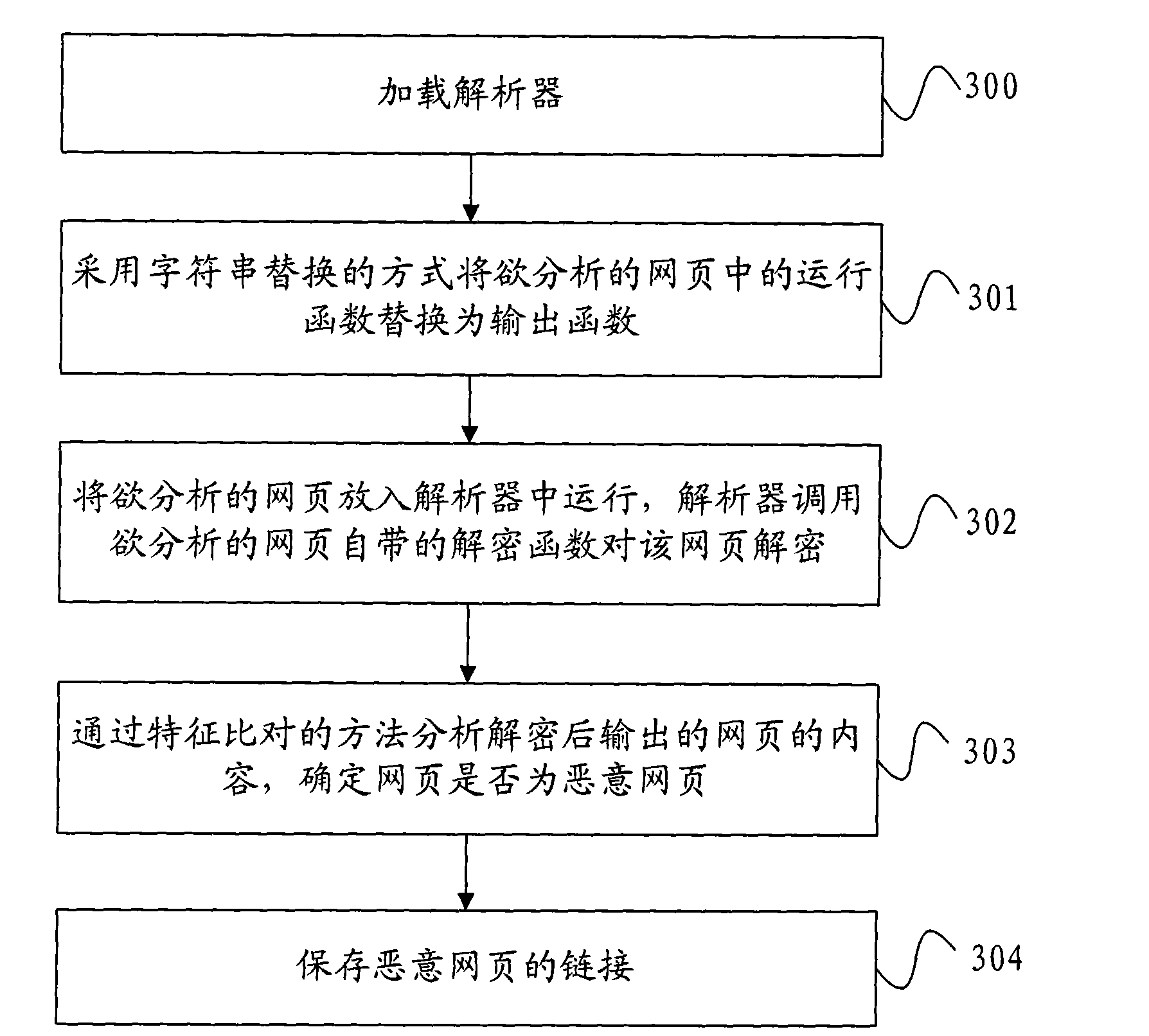 Method and device for analyzing webpage