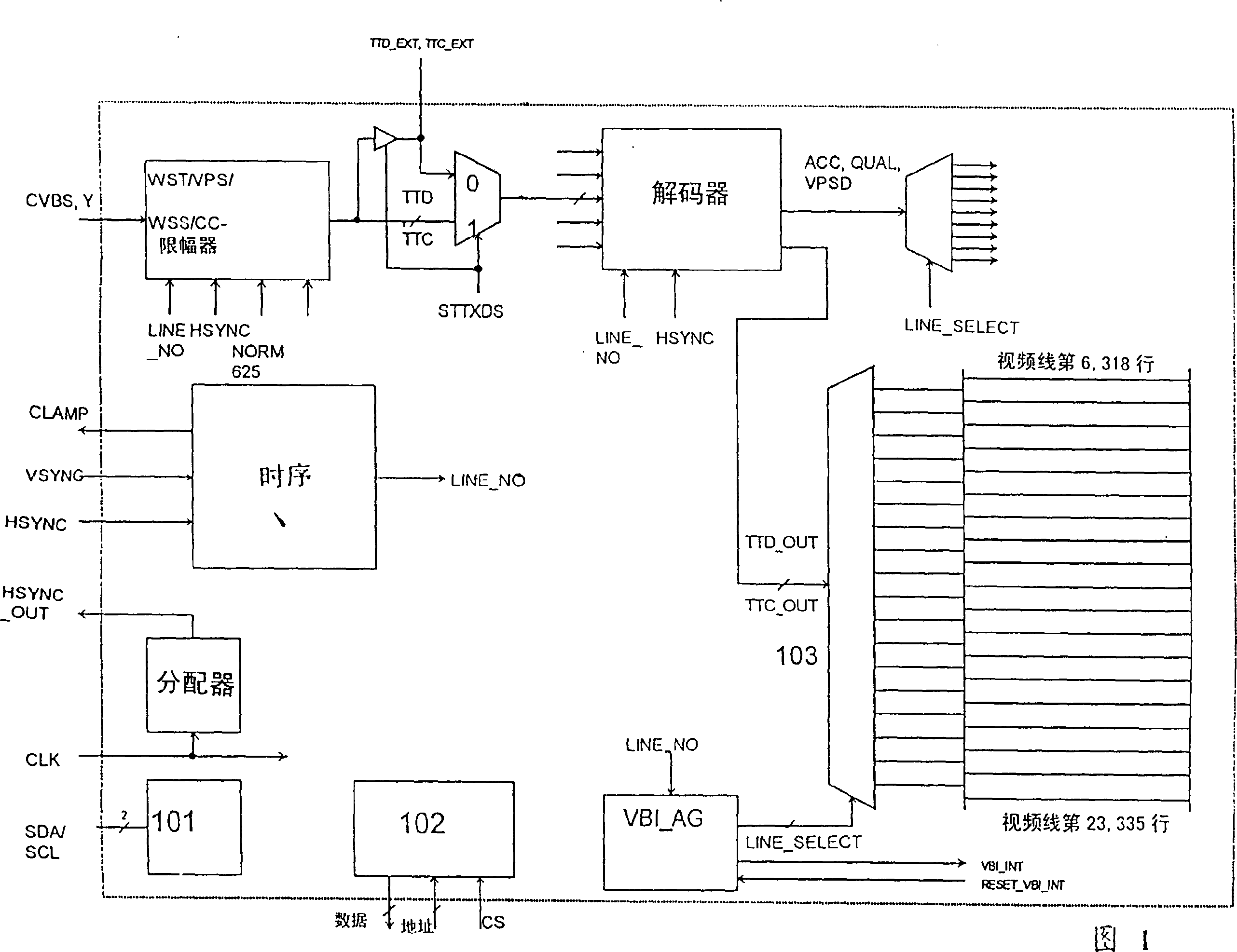 Method and apparatus for multistandard video data acquisition