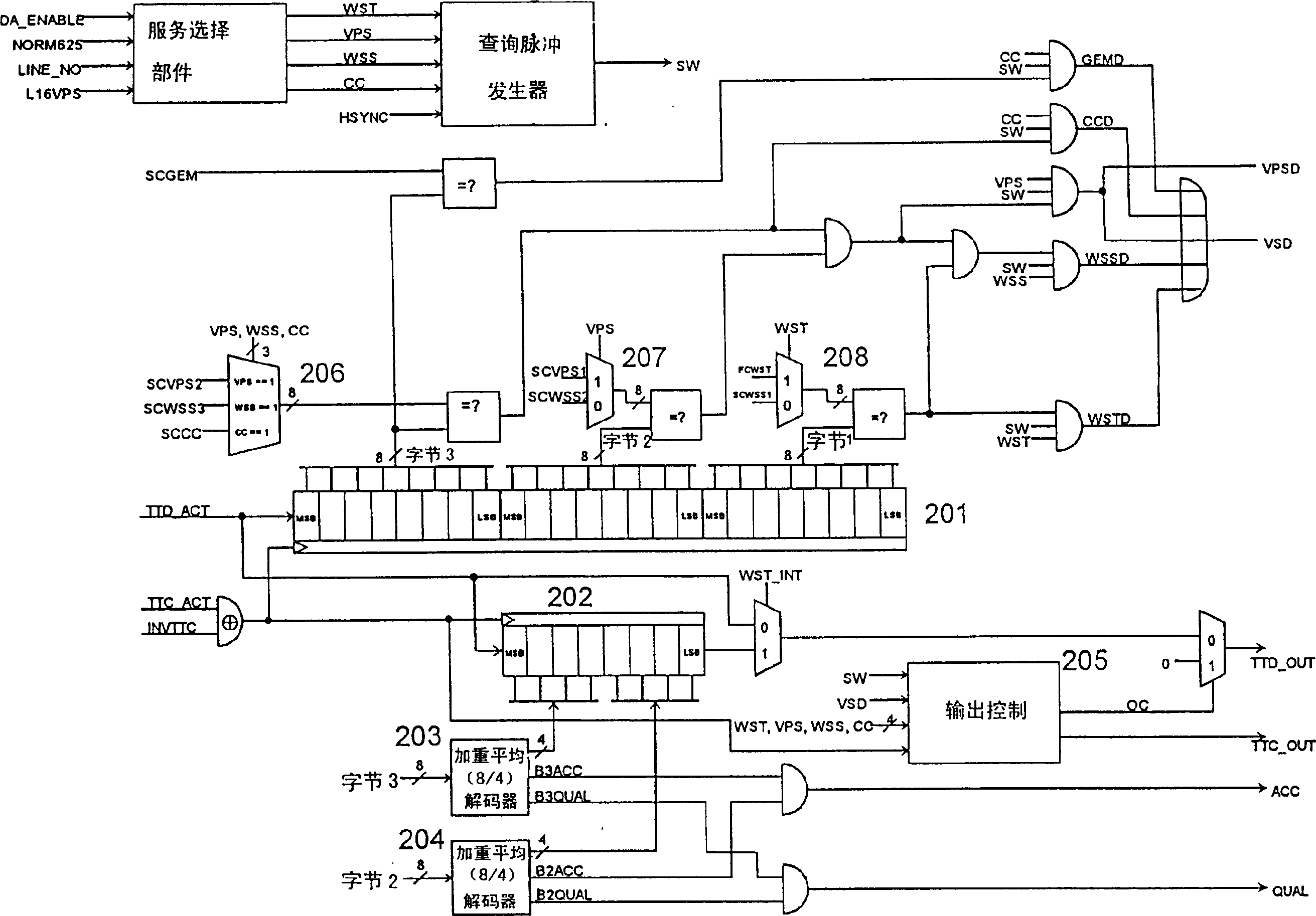 Method and apparatus for multistandard video data acquisition