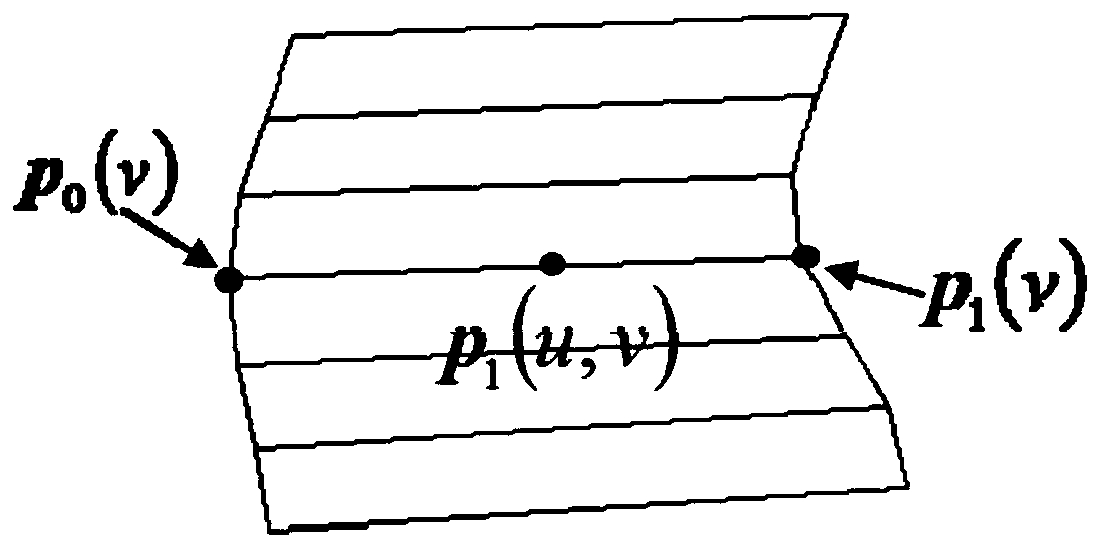 Shape optimization method for I-beam two-dimensional model