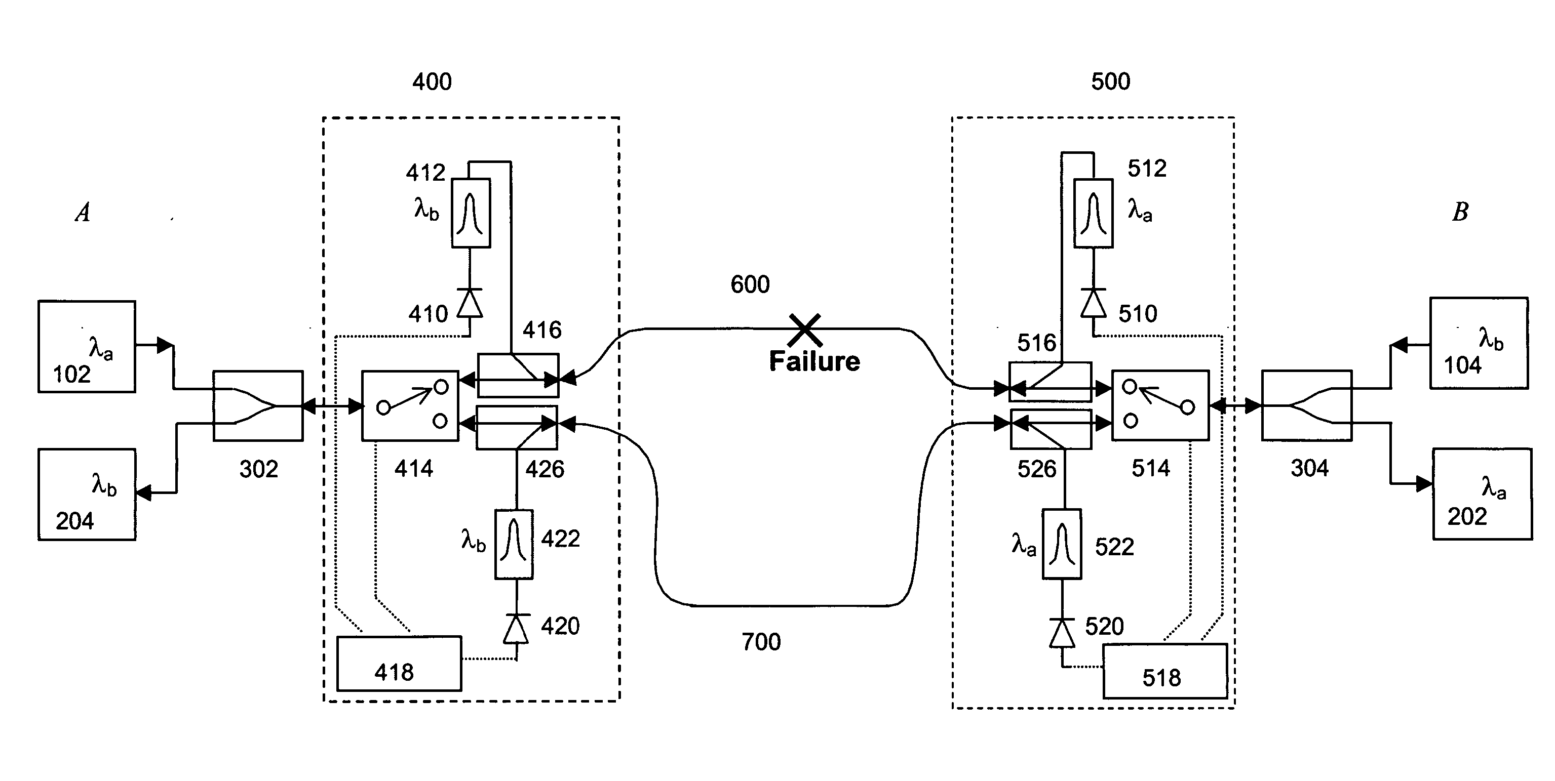 Protection for bi-directional optical wavelength division multiplexed communications networks