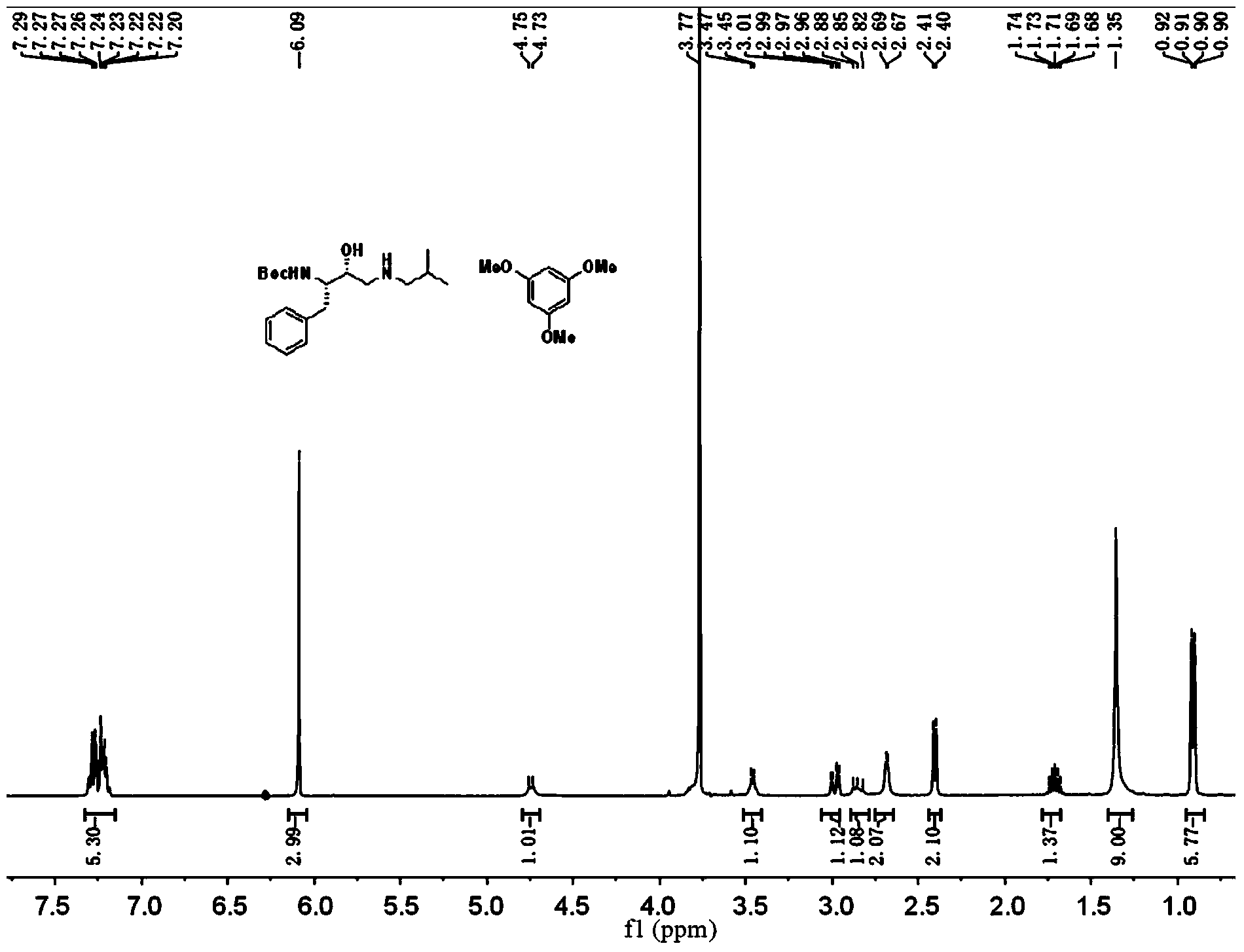 Method for preparing 4-amino-N-[(2R,3S)-3-amino-2-hydroxy-4-benzene butyl]-N-isobutyl benzsulfamide