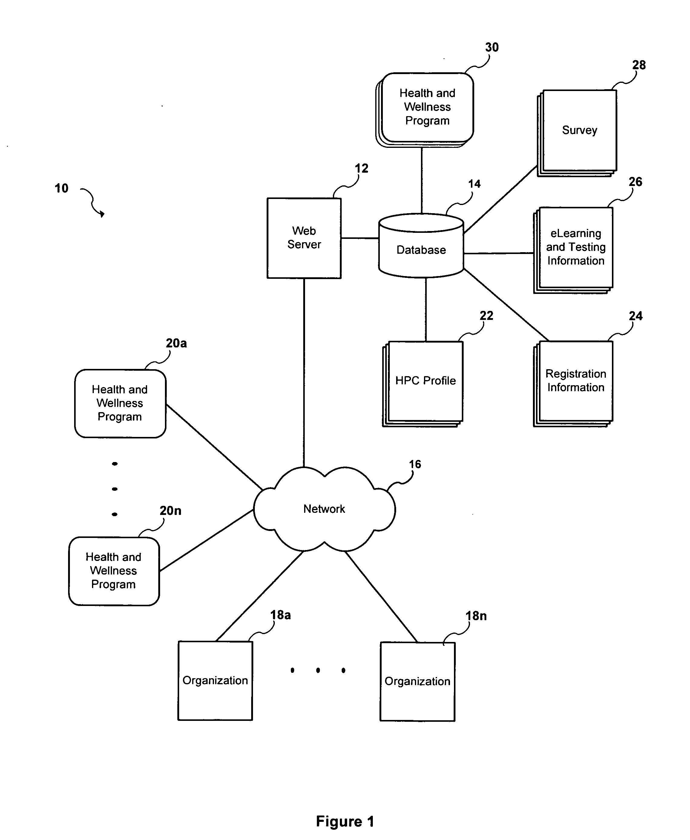 Method and system for managing health and wellness programs