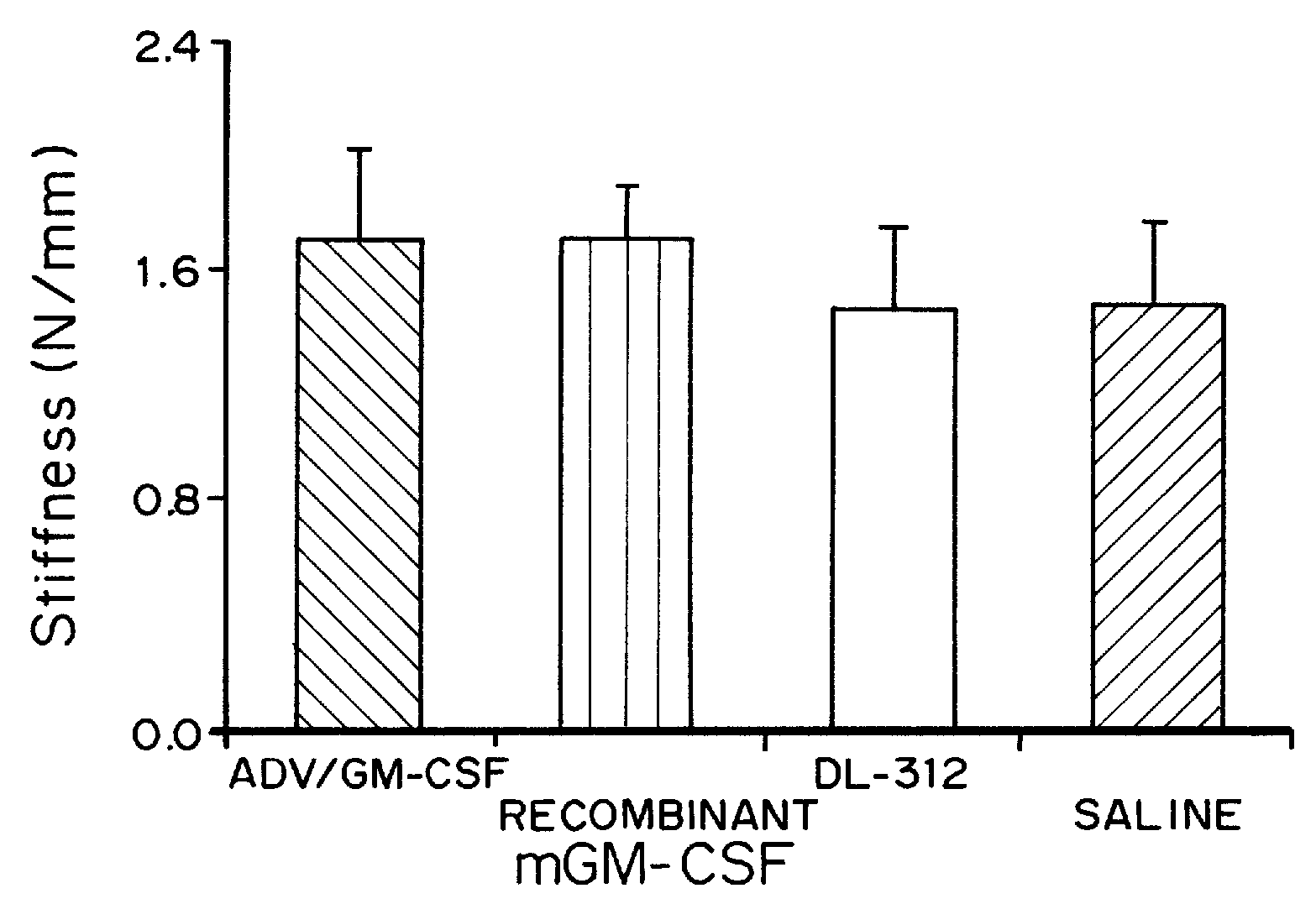 Gm-csf cosmeceutical compositions and methods of use thereof