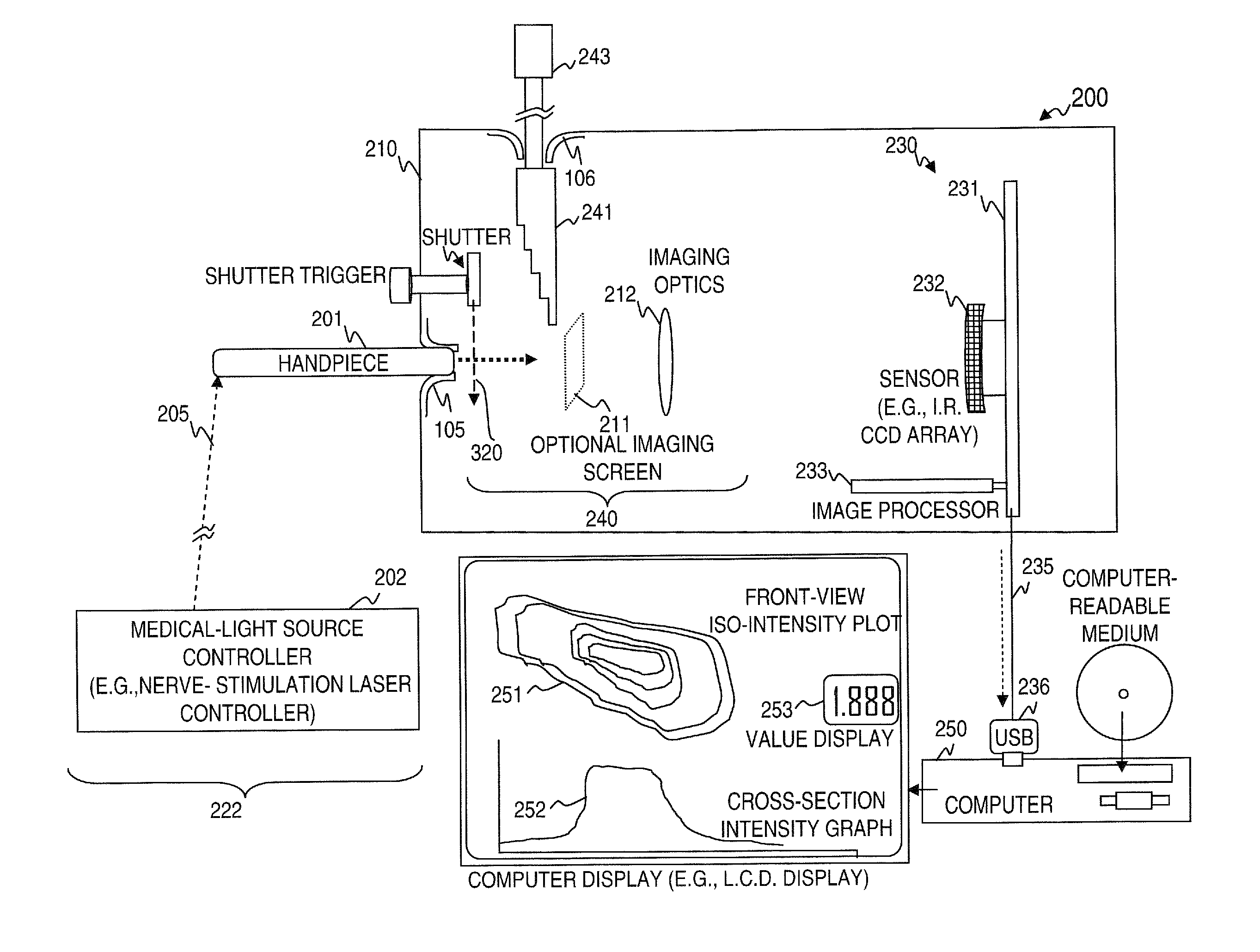 Apparatus and method for characterizing optical sources used with human and animal tissues