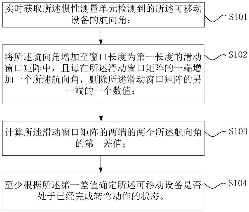 Mobile equipment state detection method and device and computer readable storage medium