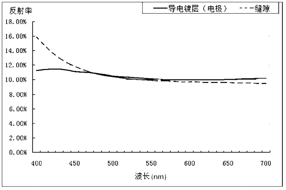 Shadow-eliminating and anti-reflection electric conduction film coating layer