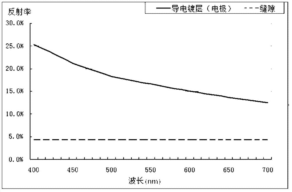 Shadow-eliminating and anti-reflection electric conduction film coating layer