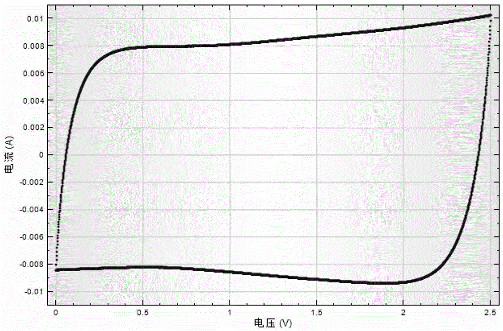 A kind of high volume specific capacitance graphene and preparation method thereof