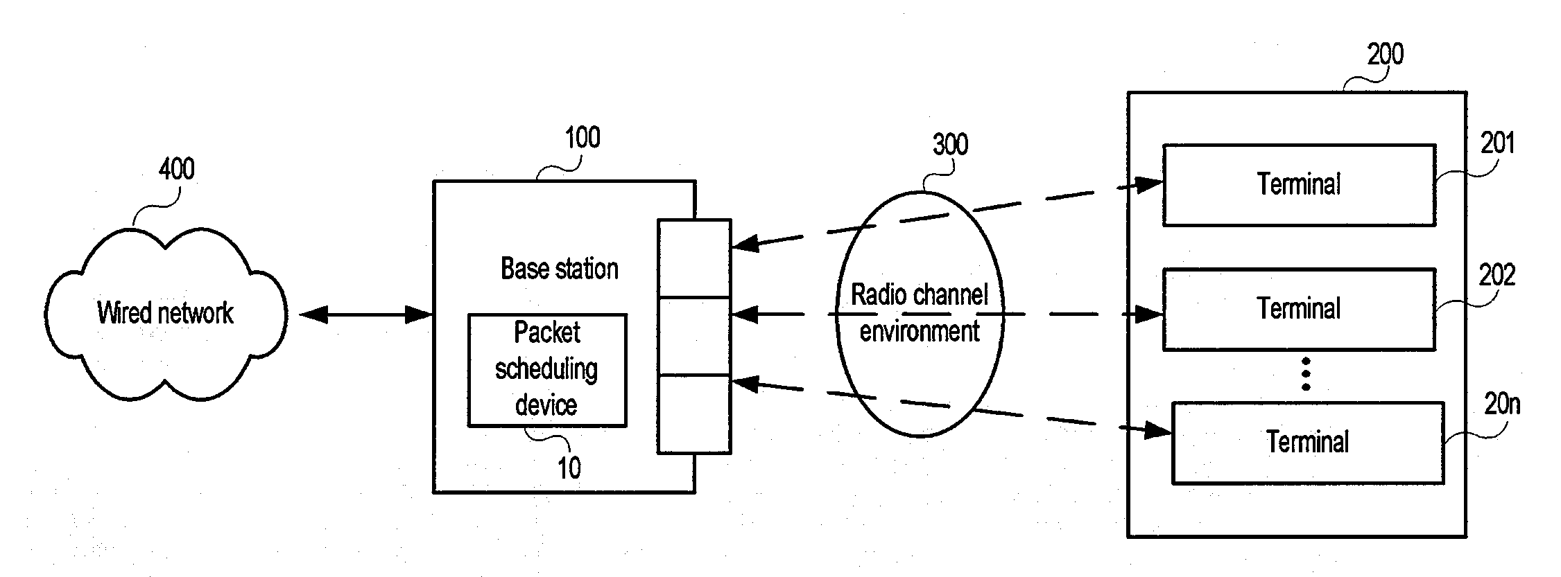 Method for Scheduling in Mobile Communication and Apparatus Thereof