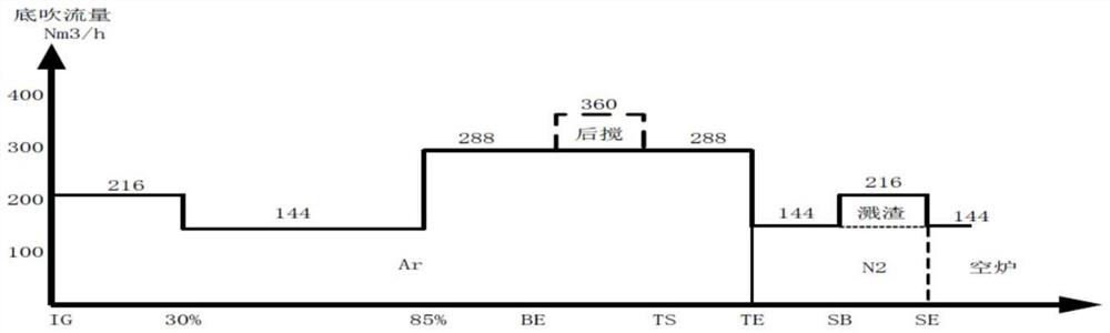 Intelligent control method for bottom blowing of converter