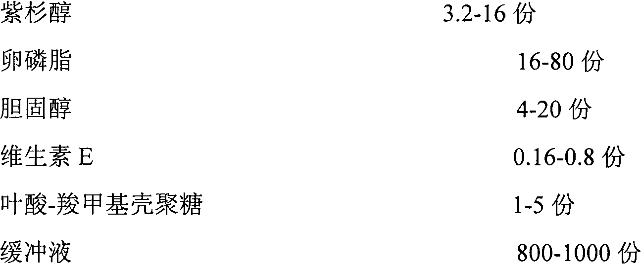 Folacin-carboxymethyl chitosan modified pH sensitive taxol nanoliposome