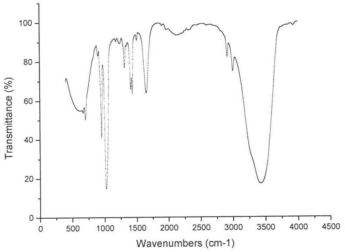 Folacin-carboxymethyl chitosan modified pH sensitive taxol nanoliposome