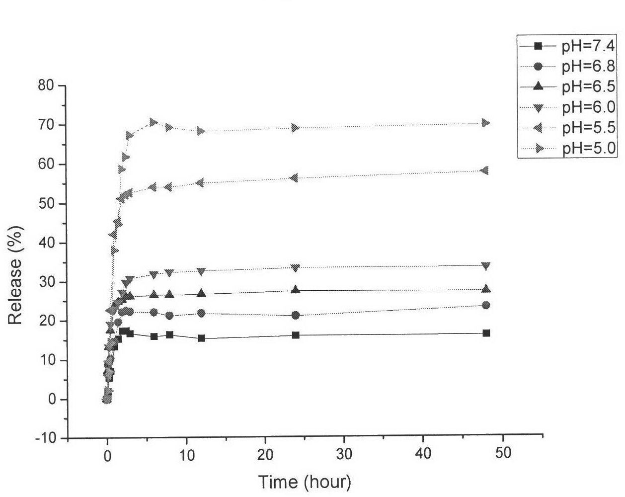 Folacin-carboxymethyl chitosan modified pH sensitive taxol nanoliposome