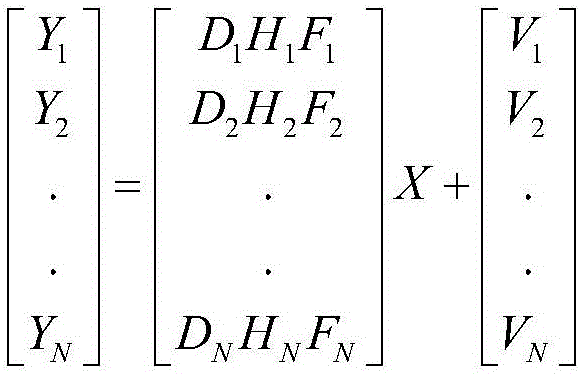 Super-resolution reconstruction optimization recovery method for under-sampled degraded images