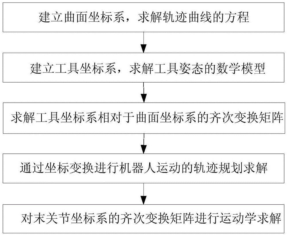 Pipeline insertion intersecting line track planning method orientated to laser machining robot