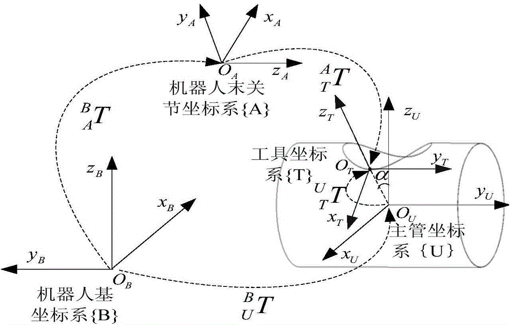 Pipeline insertion intersecting line track planning method orientated to laser machining robot