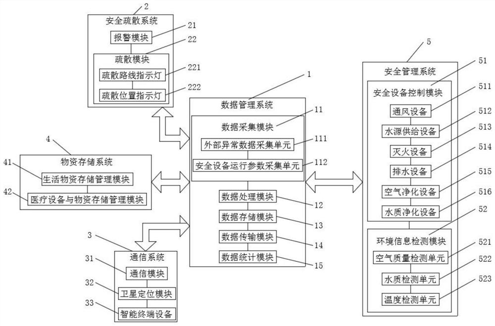 Intelligent building management system based on Internet-of-things