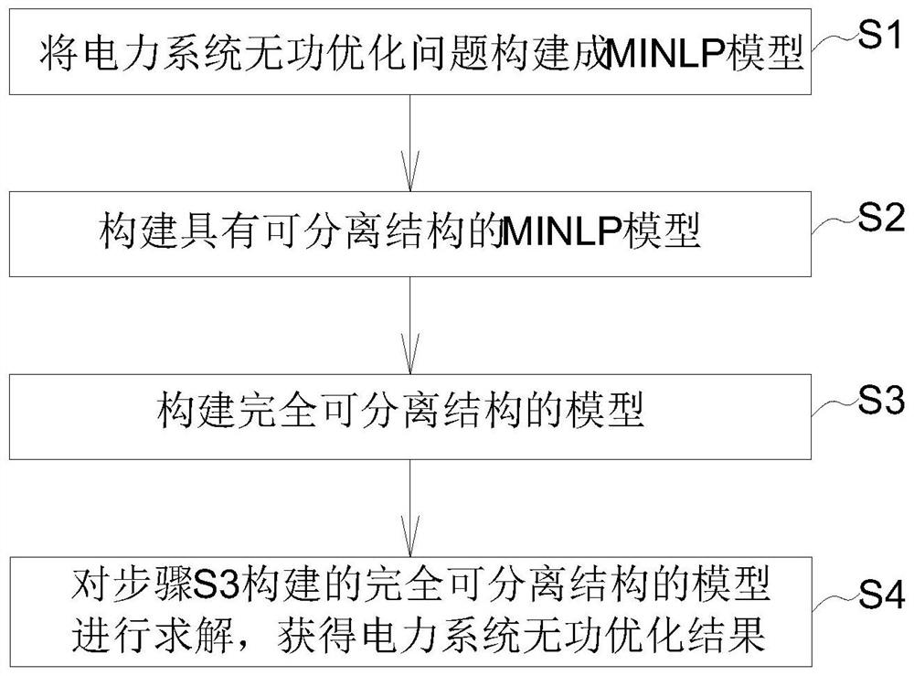 A Decomposition Method for Reactive Power Optimization of Power Systems with Discrete Control