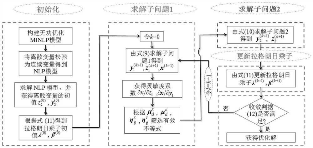 A Decomposition Method for Reactive Power Optimization of Power Systems with Discrete Control