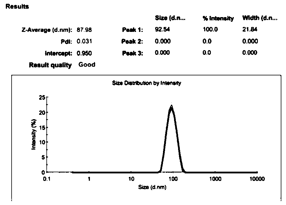 A method for detecting the distribution of nanoparticles in cells and tissues and its application