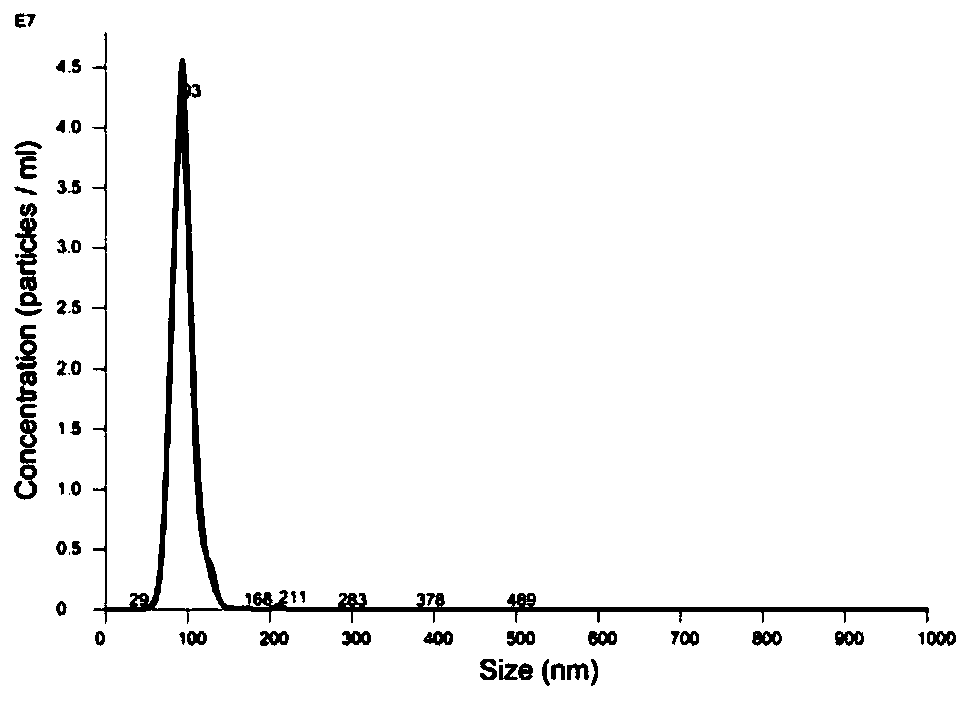 A method for detecting the distribution of nanoparticles in cells and tissues and its application