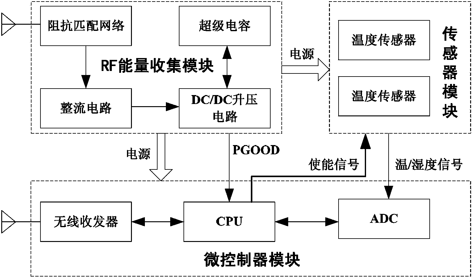 On-line power switch cabinet monitoring system and monitoring method thereof