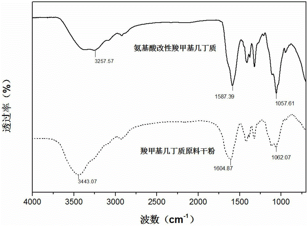 Preparation method of carboxymethyl chitin critical hydrogel