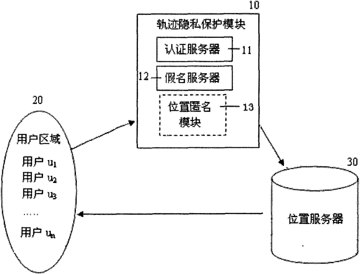 Method for protecting track privacy by forwarding inquiries based on neighboring nodes in location service