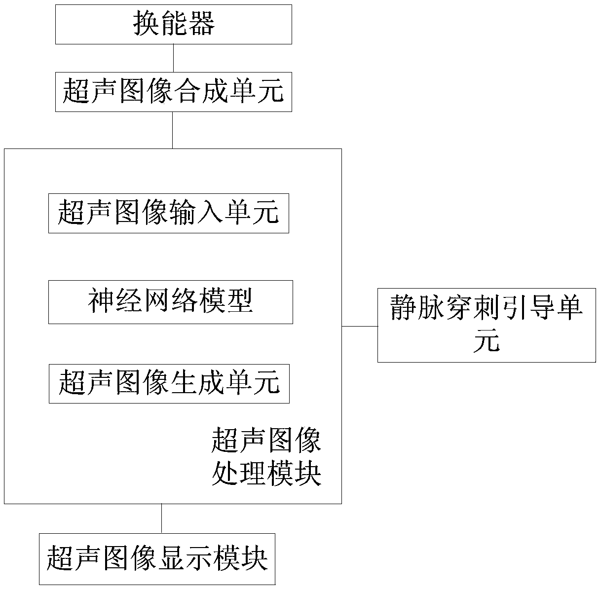 Vein and artery recognition method based on neural network