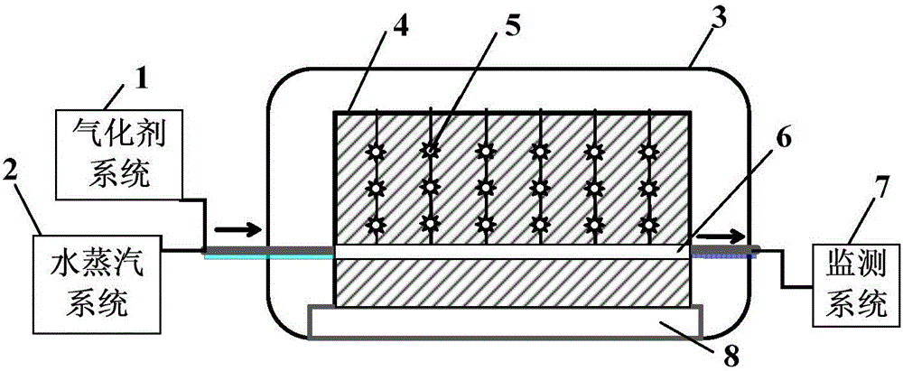 Method and device for determining length of gasification working face in underground coal gasification process