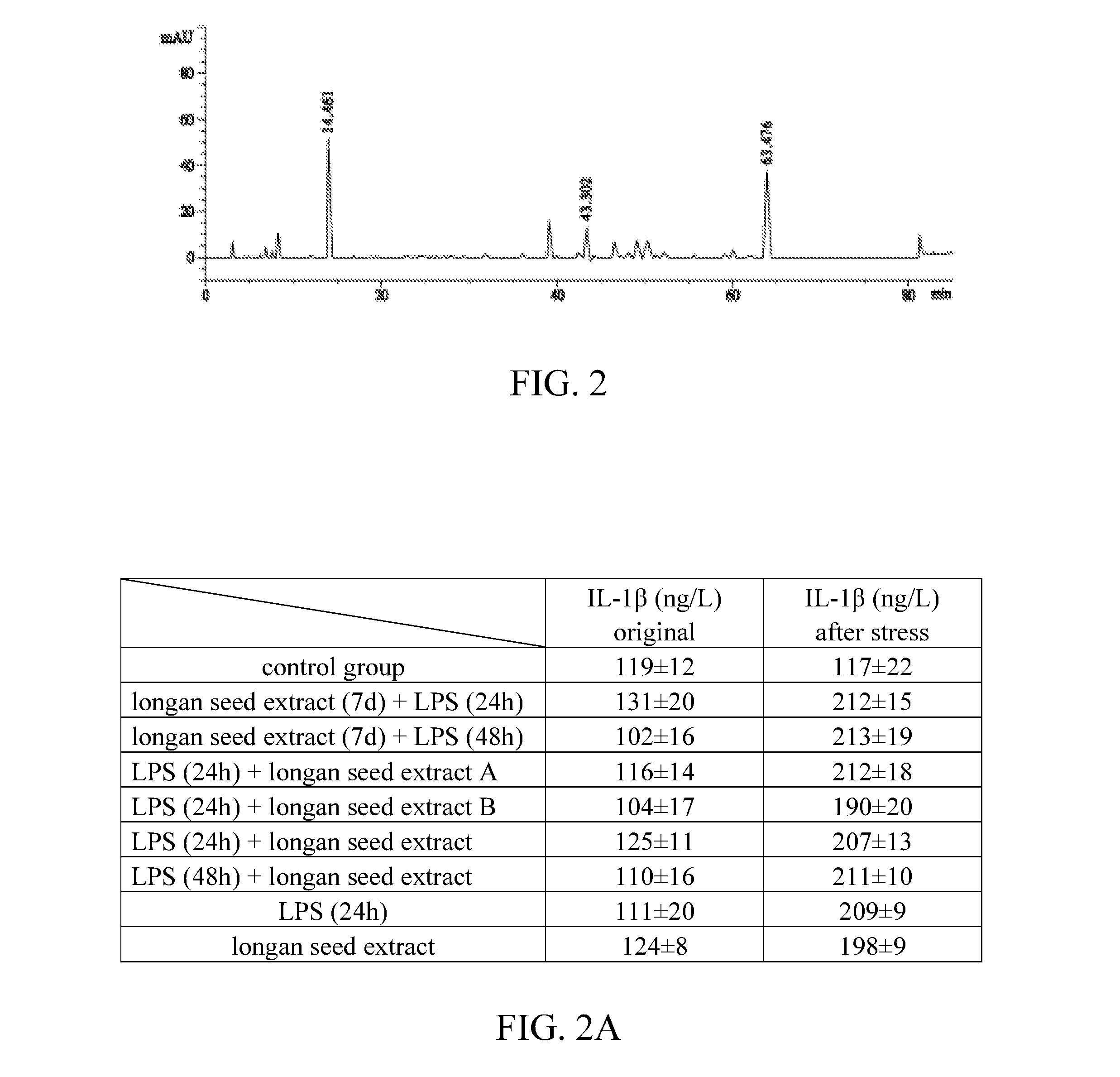 Method of making longan seed extract