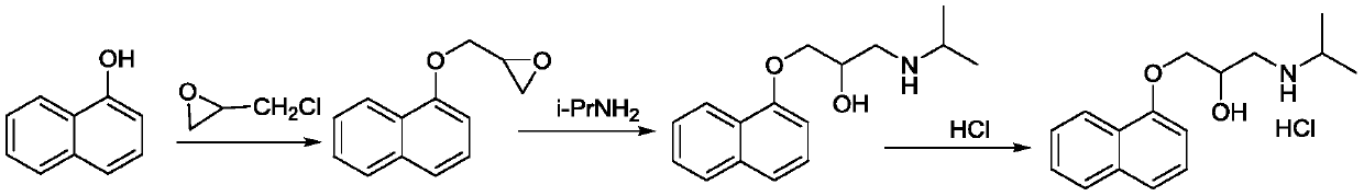 Synthesis method of propranolol hydrochloride