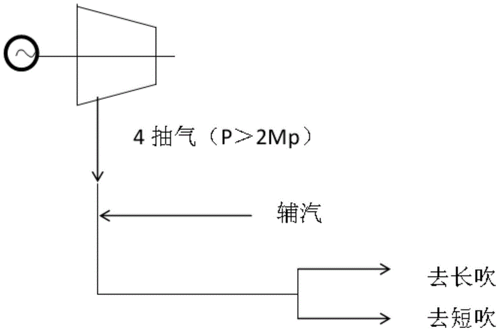 Soot blowing steam source determining method