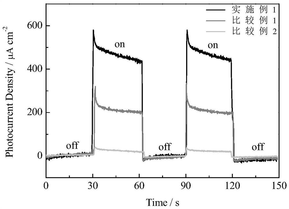 A kind of graphene/copper oxide/titanium dioxide composite material and preparation method thereof for photogenerated cathodic protection