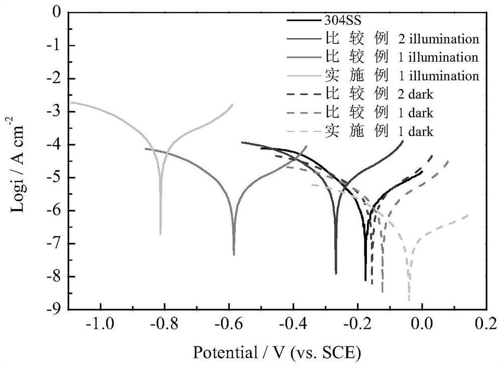 A kind of graphene/copper oxide/titanium dioxide composite material and preparation method thereof for photogenerated cathodic protection