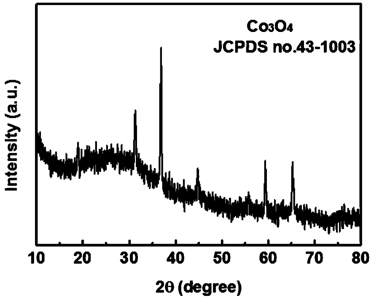 Cobalt tetroxide/tantalum pentoxide nano-heterostructure hollow spheres, preparation method and application thereof