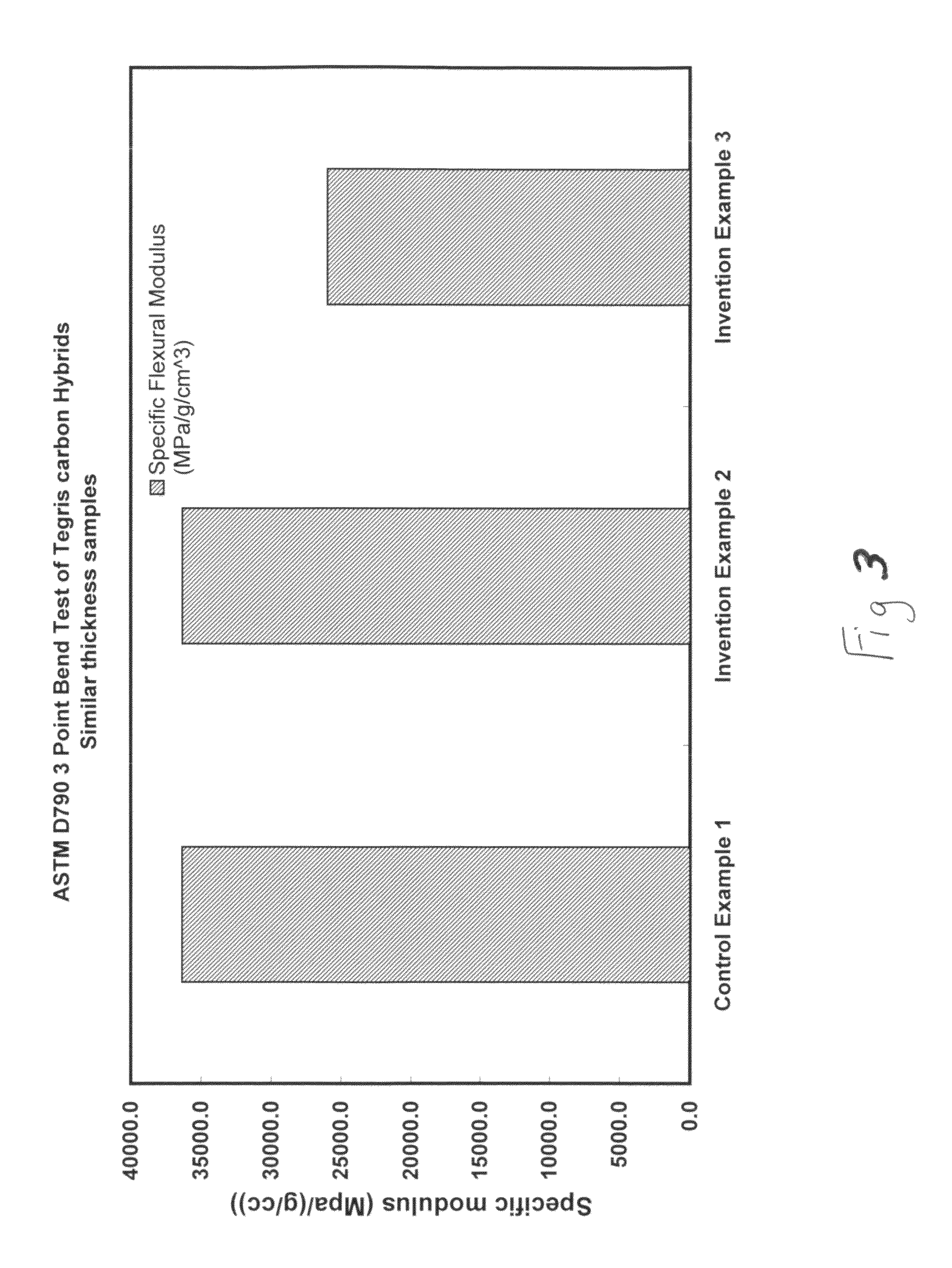 Tie layer compositions for fiber reinforced thermoplastic—thermoset structural element