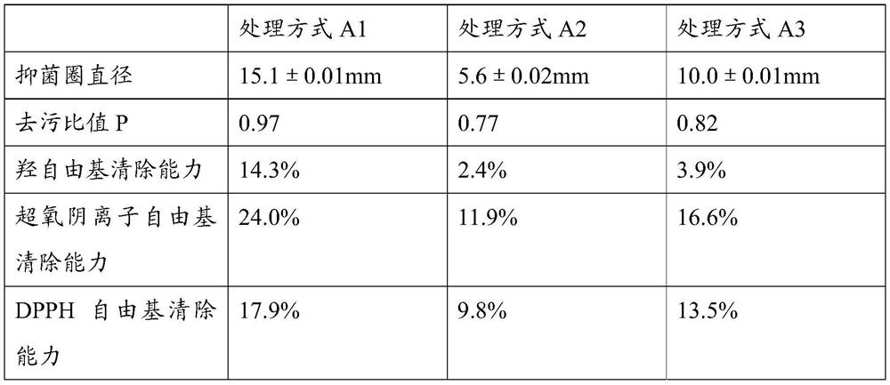 A kind of facial mask capable of removing acne and its preparation method