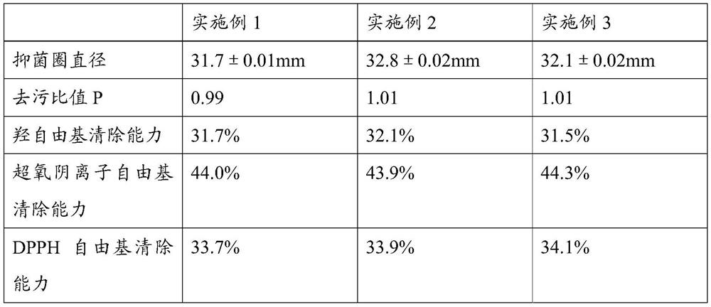 A kind of facial mask capable of removing acne and its preparation method