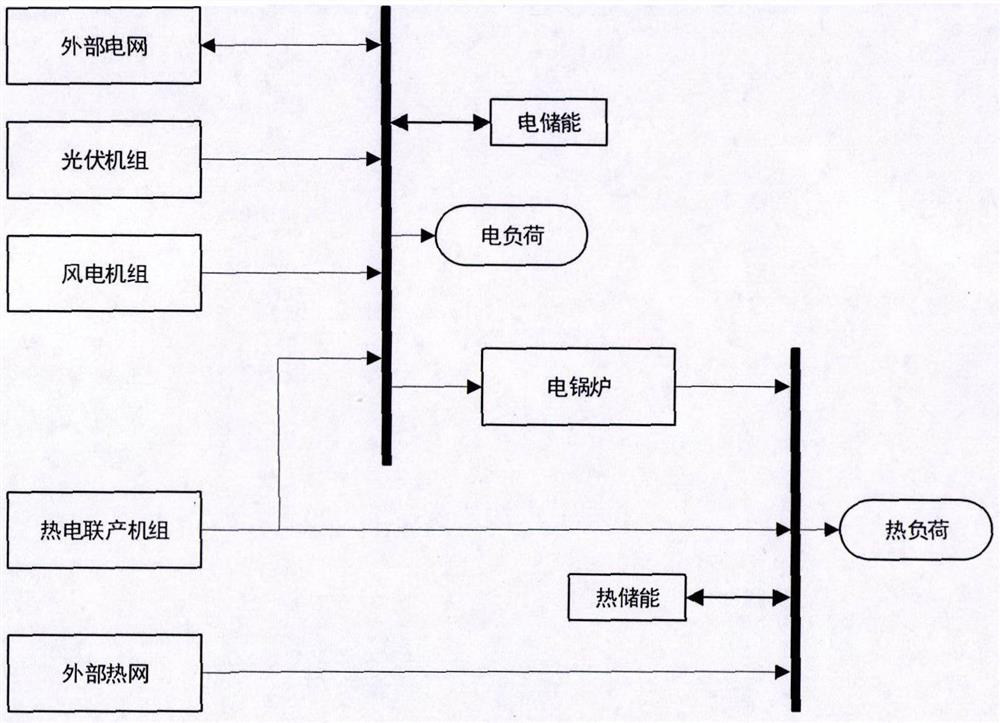 Multi-agent-based comprehensive energy system multi-agent joint optimization operation method