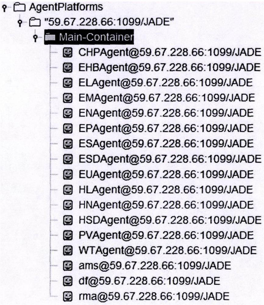 Multi-agent-based comprehensive energy system multi-agent joint optimization operation method