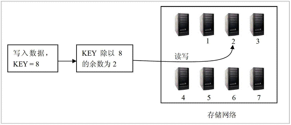 Metadata distributed storage method applicable to cloud storage system