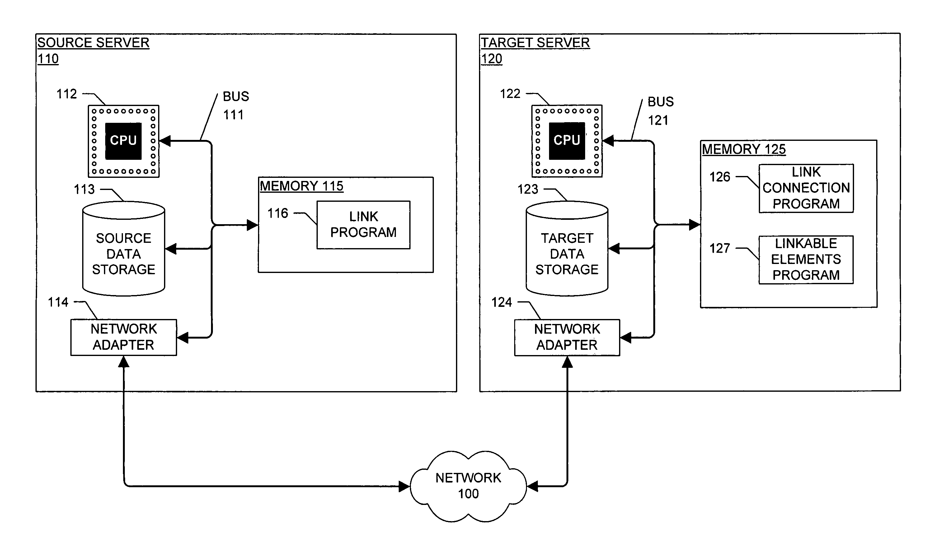 Connecting structured data sets