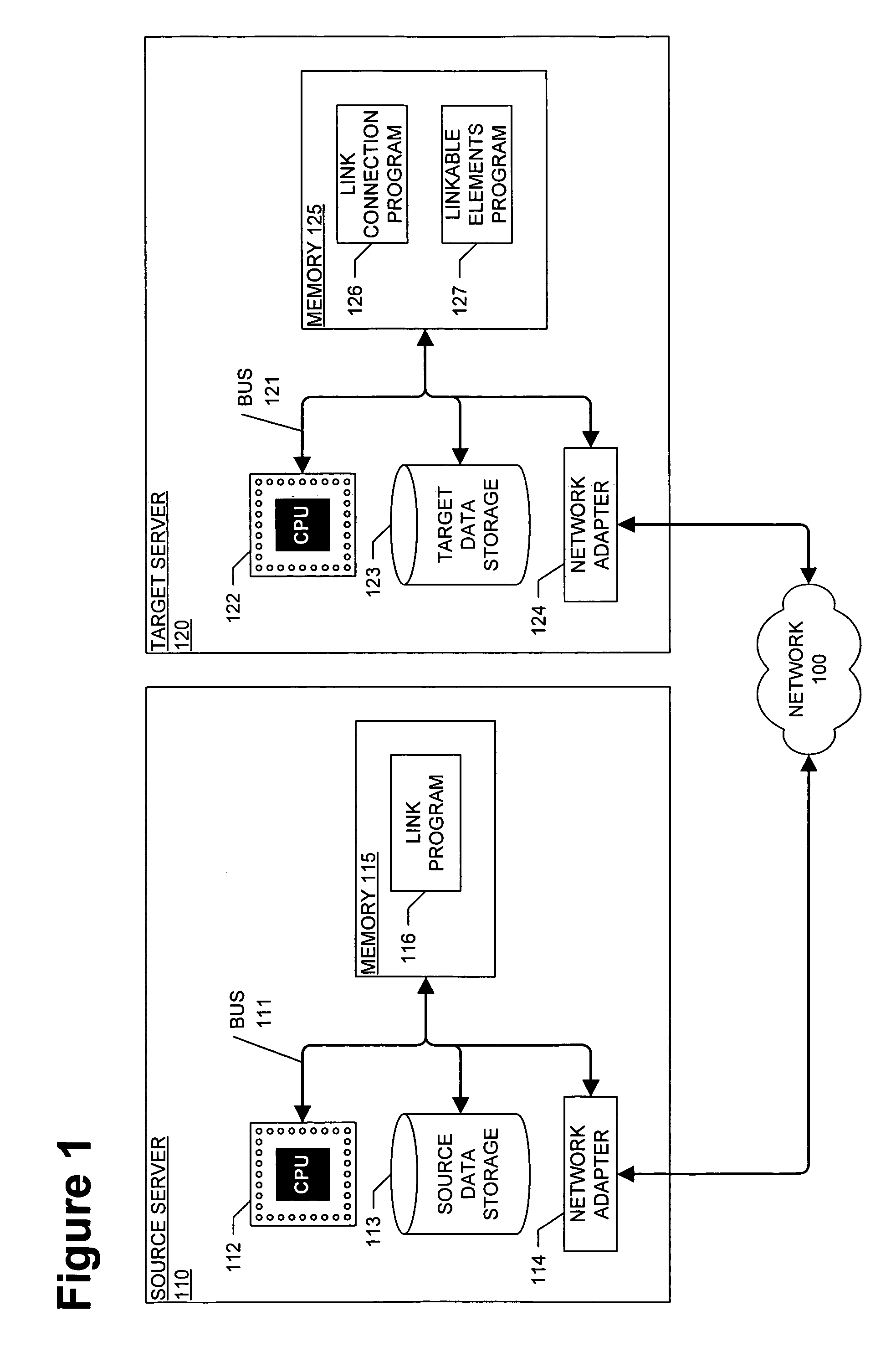 Connecting structured data sets