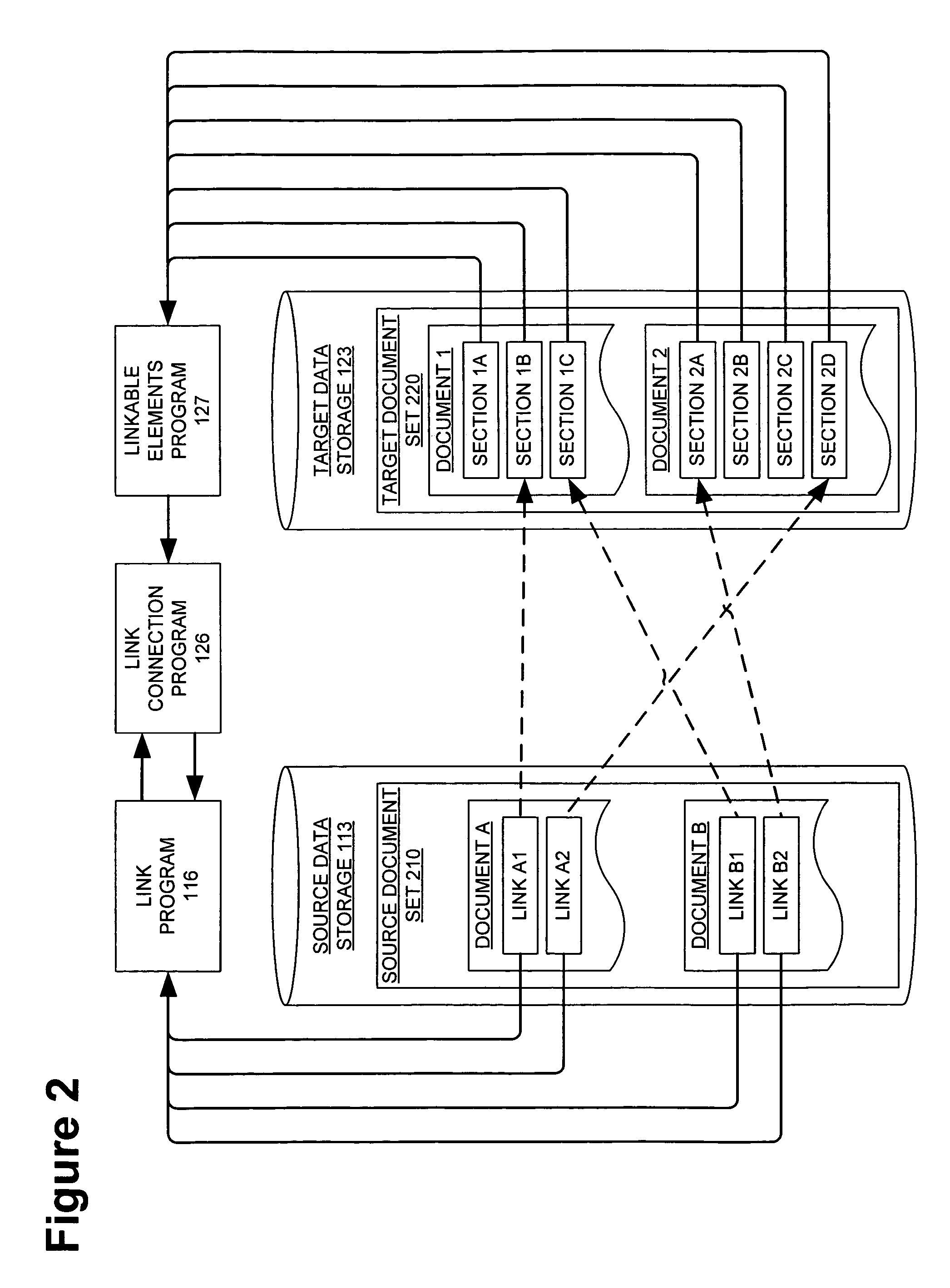 Connecting structured data sets