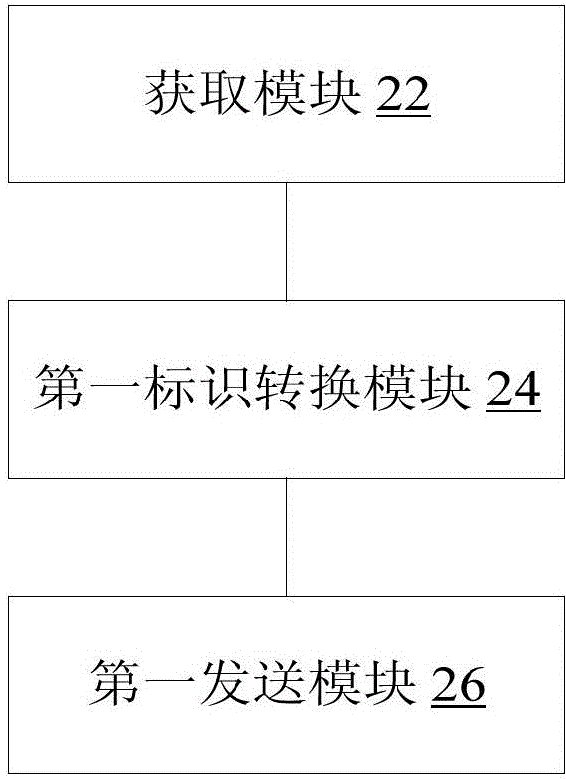 Service data transmission method and service data transmission device