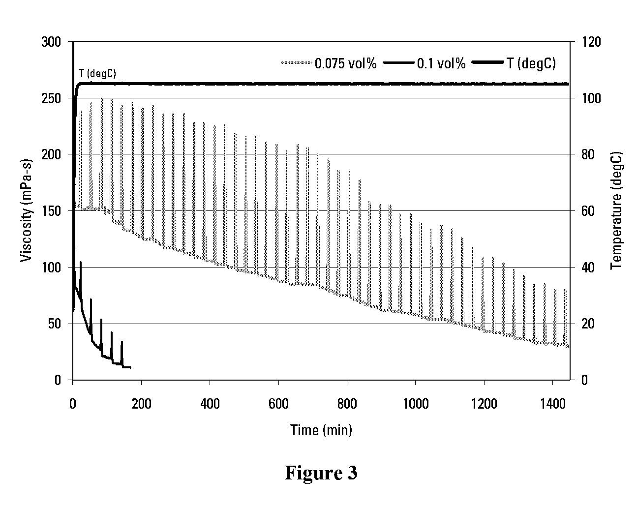 Acidic Internal Breaker for Viscoelastic Surfactant Fluids in Brine