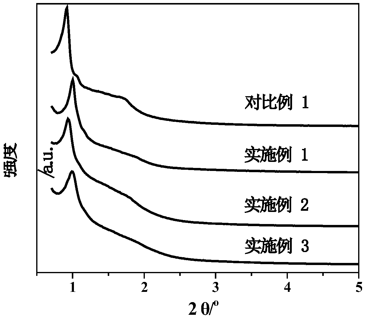 Catalyst for catalytic oxidization of volatile organic compound, as well as preparation method of catalyst